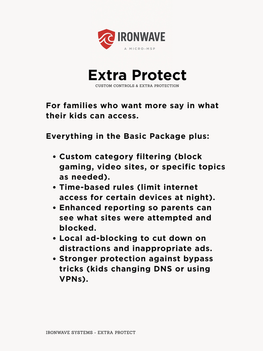 Ironwave Extra Protect advertisement detailing features on a white background